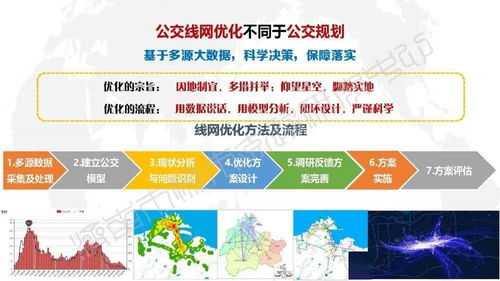 公共汽電車線網(wǎng)設(shè)置與調(diào)整規(guī)則解讀及其在數(shù)字文化創(chuàng)意內(nèi)容服務(wù)中的應(yīng)用