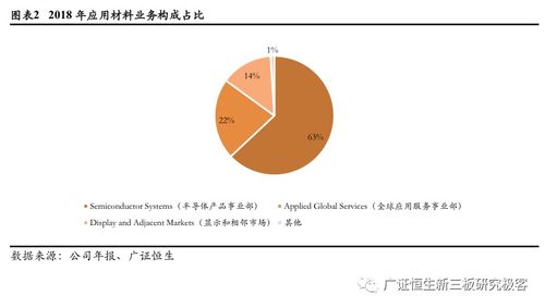 龍頭公司研究之應(yīng)用材料 不斷迭代，尋找極限（上）——數(shù)字文化創(chuàng)意內(nèi)容應(yīng)用服務(wù)